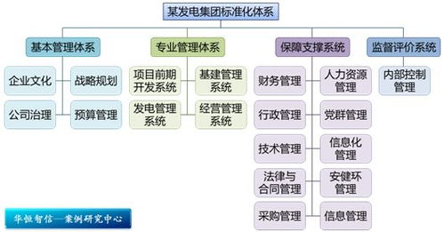 雙軌并行，激發(fā)人才潛能 某電力工程公司技術(shù)人員職業(yè)通道設(shè)計(jì)與旅游開(kāi)發(fā)項(xiàng)目策劃咨詢紀(jì)實(shí)